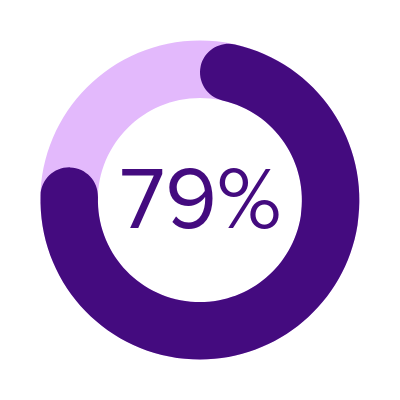 79% percentage wheel